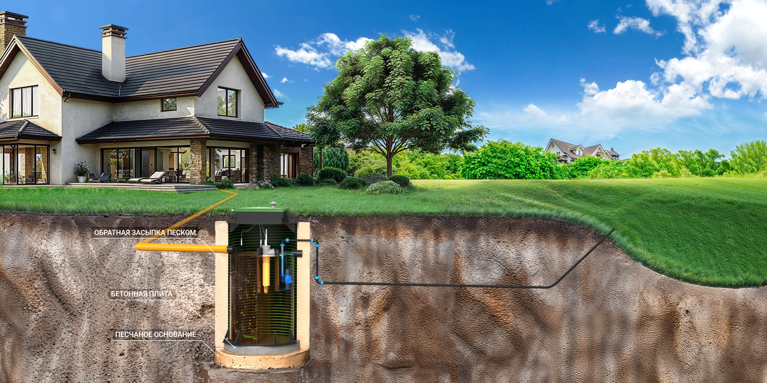 Принудительный выброс с использованием насосного колодца