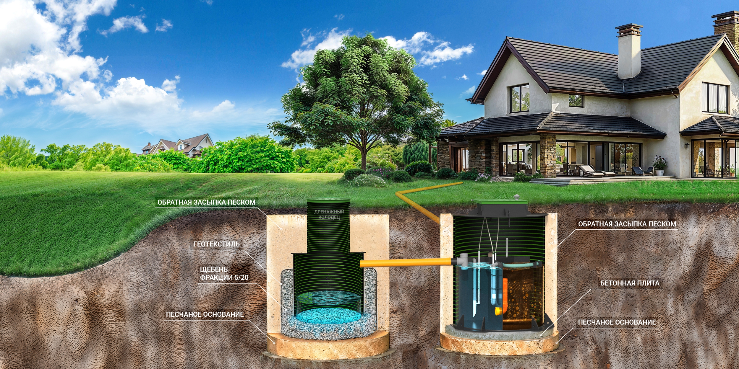 Водоотведение в дренажный колодец