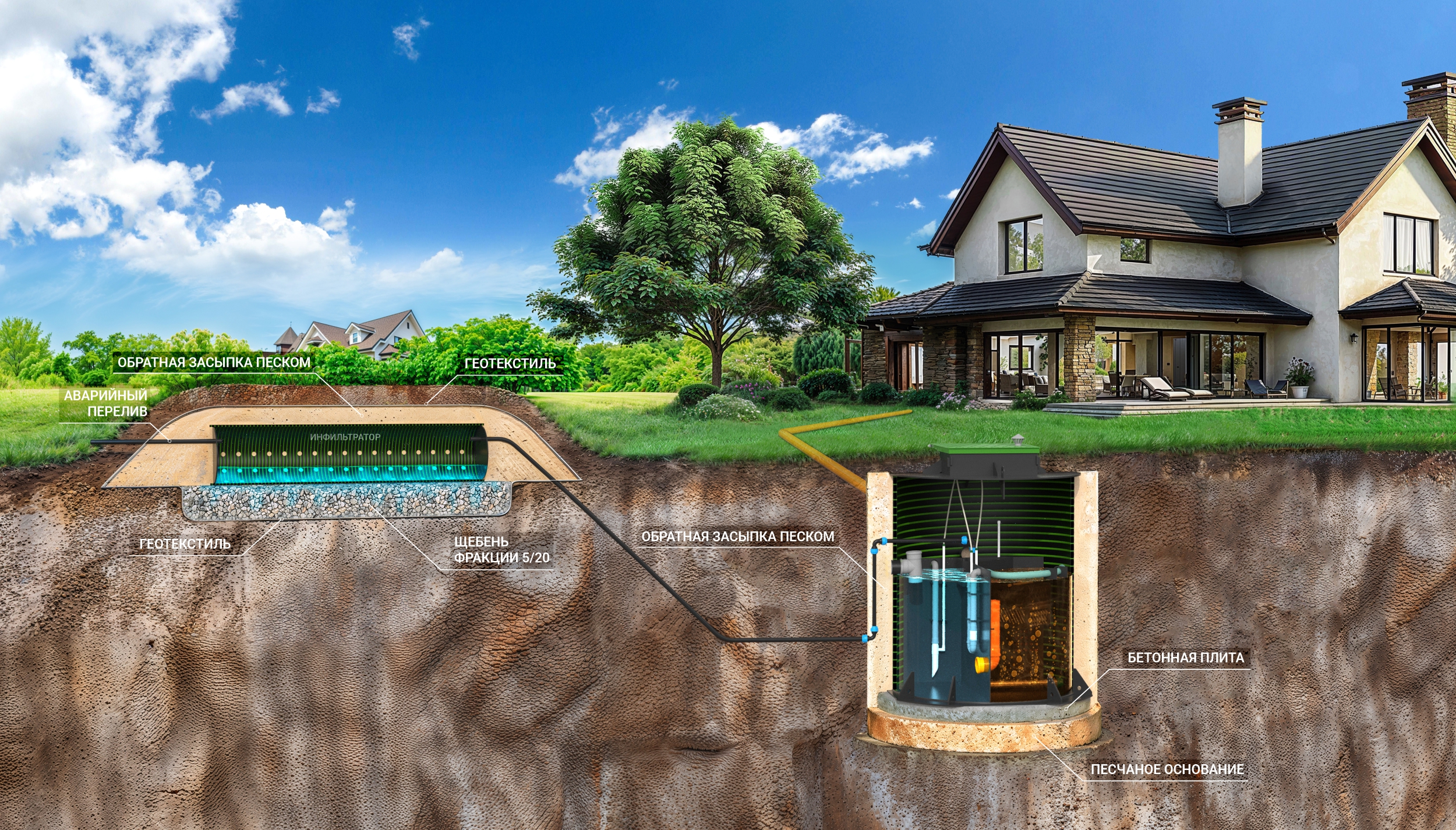 Водоотведение в поле фильтрации с дренажными тоннелями