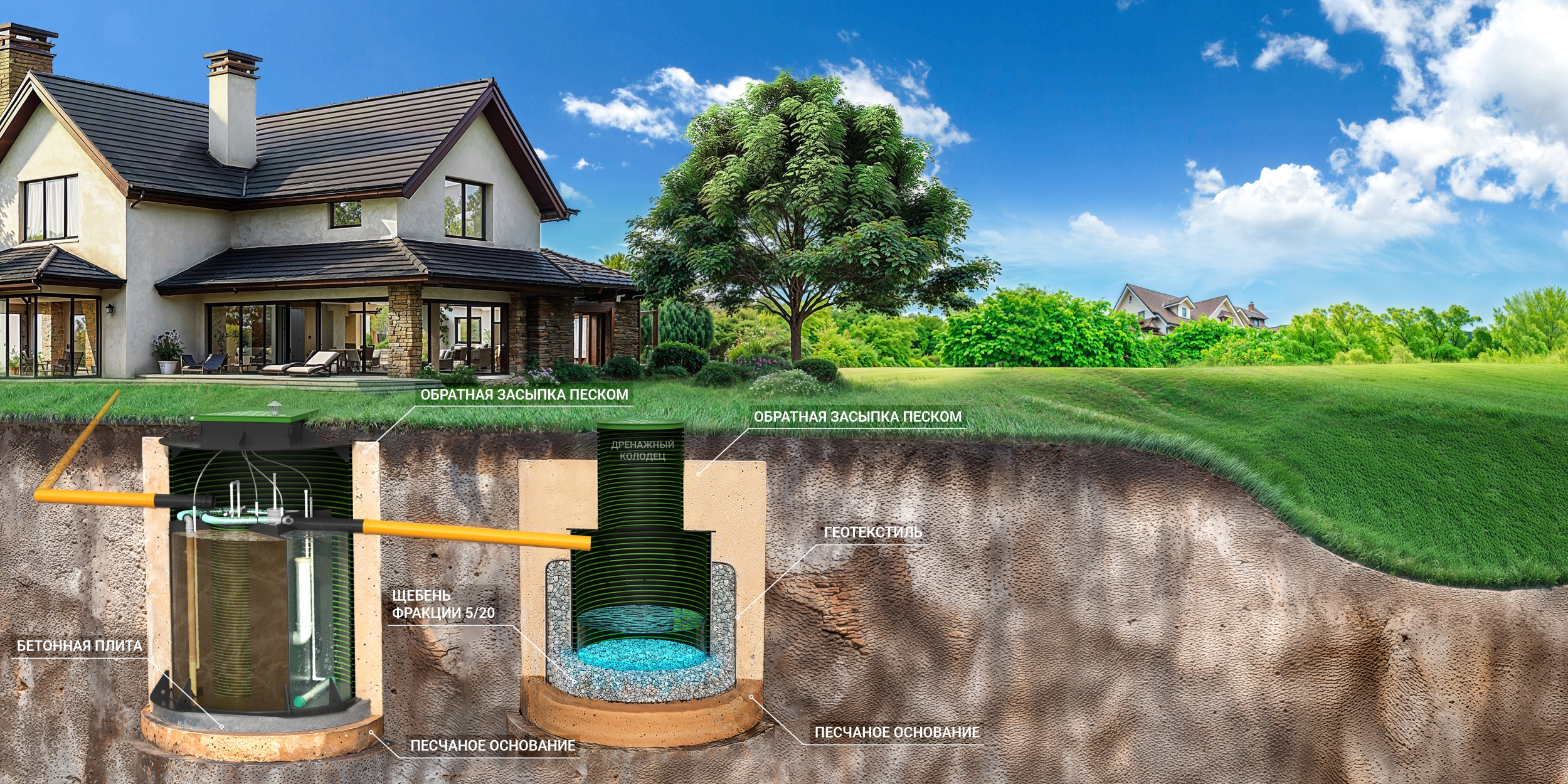 Водоотведение в дренажный колодец