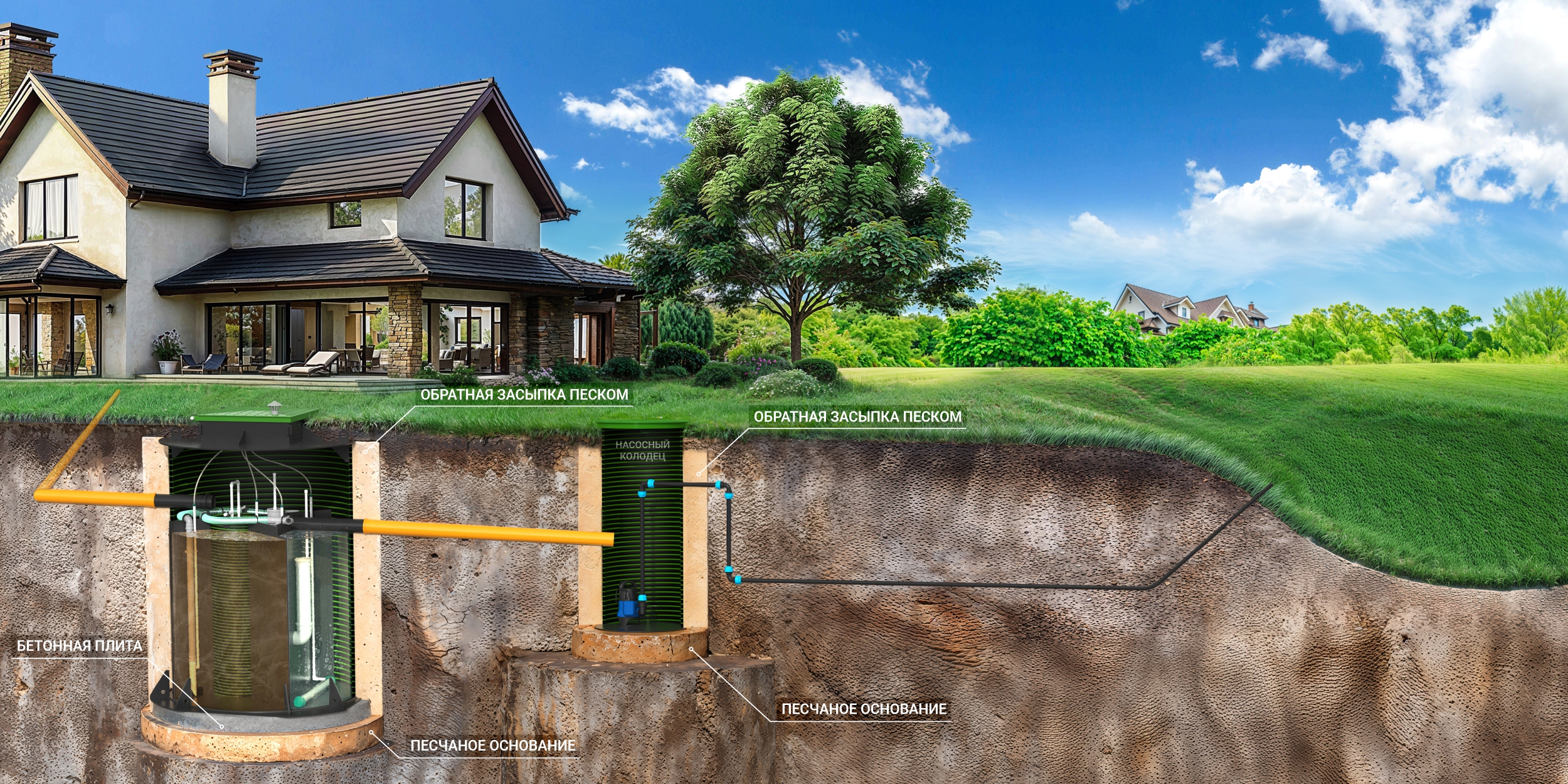 Принудительный выброс с использованием насосного колодца