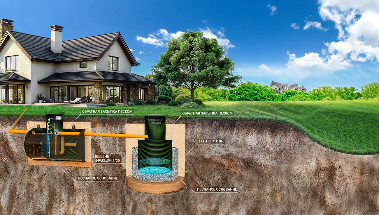 Водоотведение в дренажный колодец