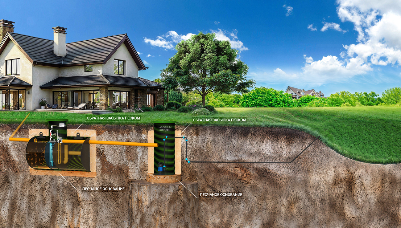 Принудительный выброс с использованием насосного колодца