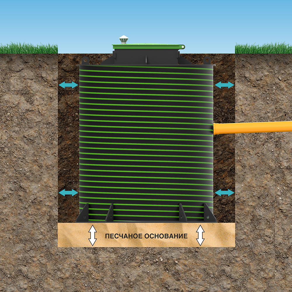 измерения для монтажа септика
